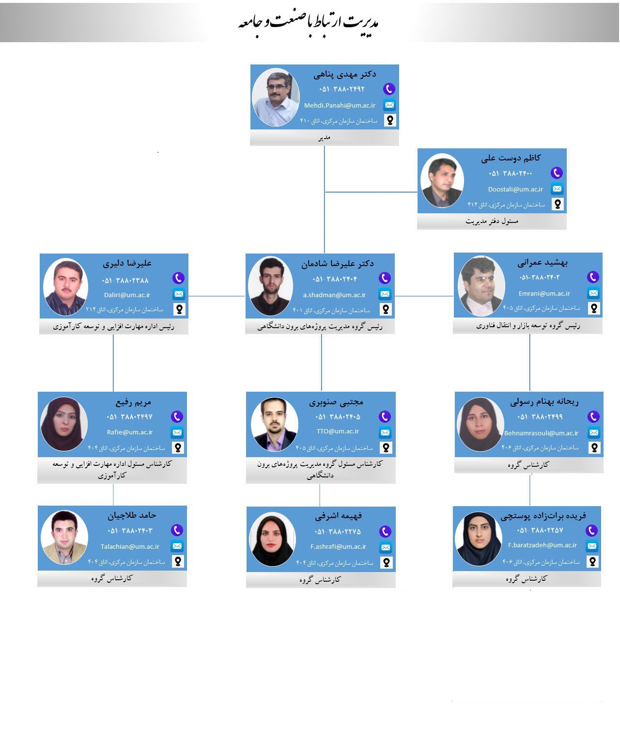 chart 25 04 1402