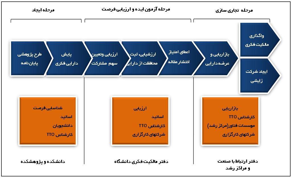 مدل مفهومی